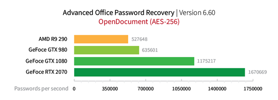 Advanced Office Password Recovery | Elcomsoft .